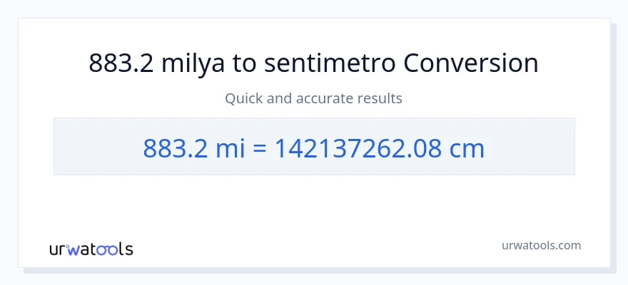 883.2 milya patungong Mga Sentimetro na conversion