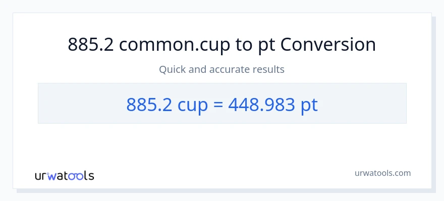 885.2 mga tasa patungong Pints na conversion