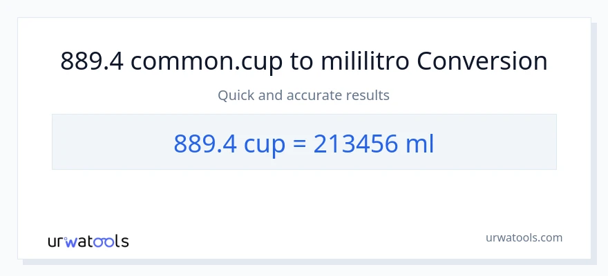 889.4 mga tasa patungong mga mililitro na conversion