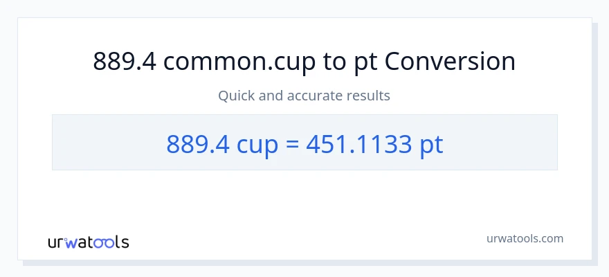 889.4 mga tasa patungong Pints na conversion