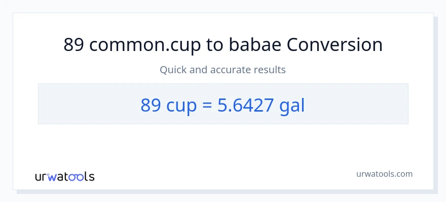 89 mga tasa patungong Mga galon na conversion