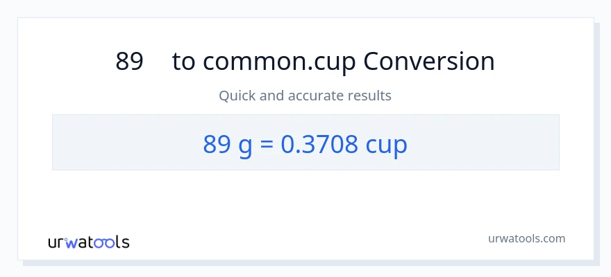 การแปลง 89 กรัม เป็น ถ้วย