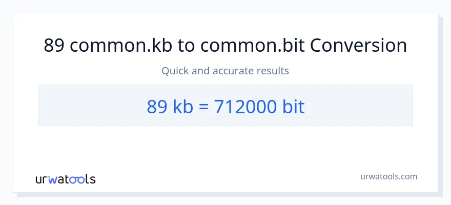 89 Kilobytes patungong Bits na conversion