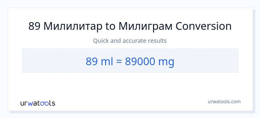 Конверзија од милилитри до милиграми: 1}