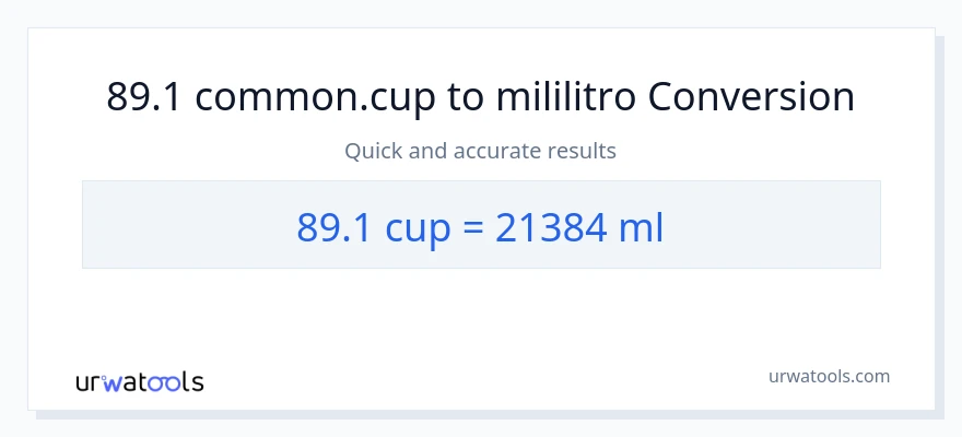 89.1 mga tasa patungong mga mililitro na conversion