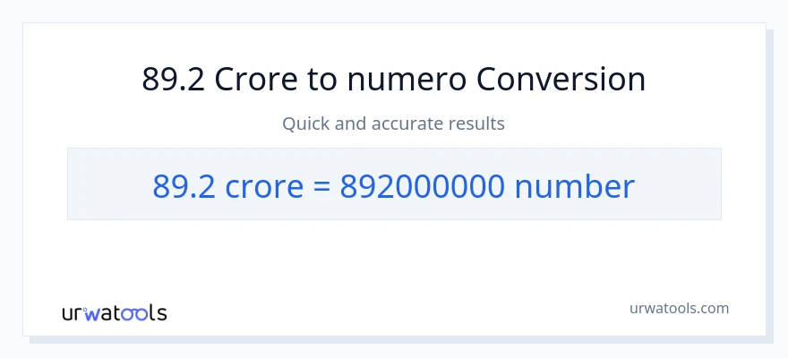 89.2 crores patungong mga numero na conversion