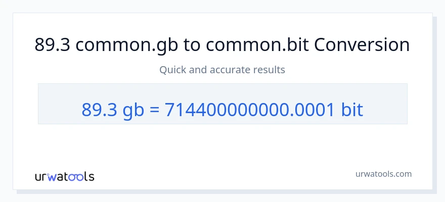 89.3 Gigabytes ته Bits بدلون