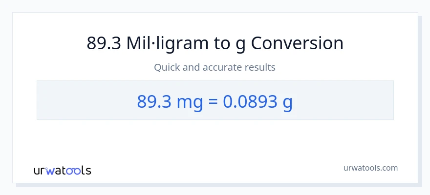 Conversió de 89.3 mil·ligrams a Grams