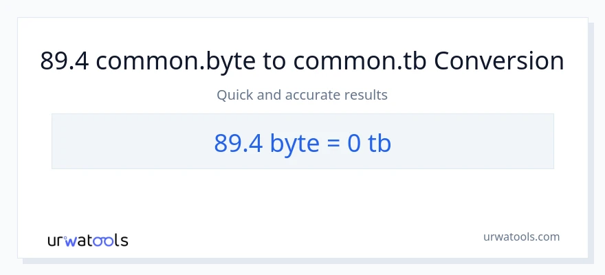 89.4 Bytes patungong Terabytes na conversion