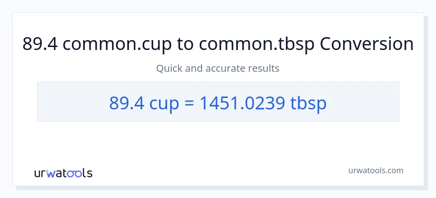 89.4 mga tasa patungong Tbsps na conversion