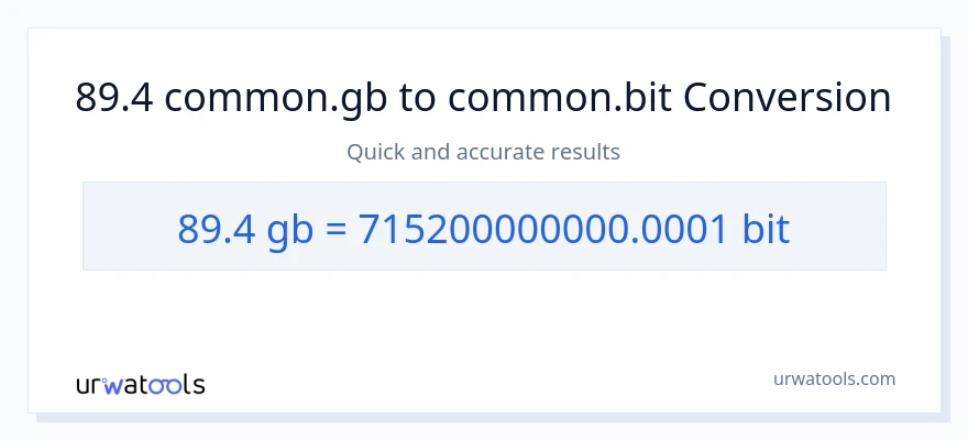 Conversione da 89.4 Gigabytes a Bits