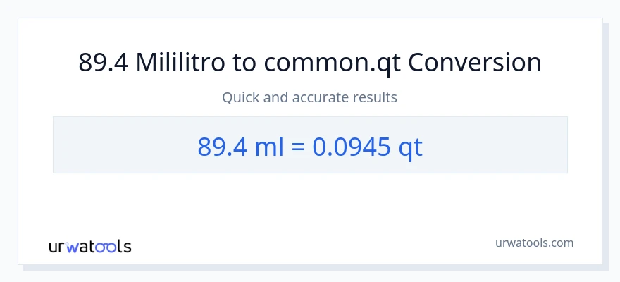 89.4 mga mililitro patungong Quarts na conversion
