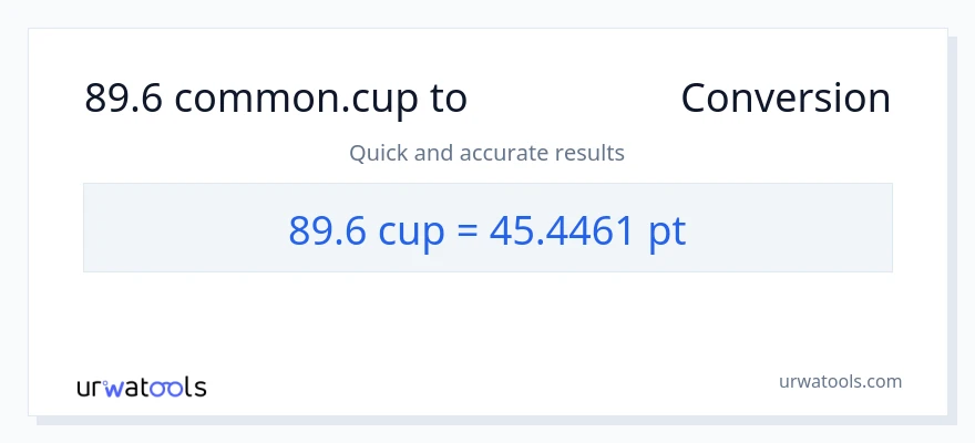 89.6 കപ്പുകൾ ൽ നിന്ന് Pints ലേക്ക് പരിവർത്തനം