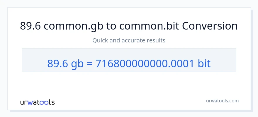89.6 Gigabytes ته Bits بدلون