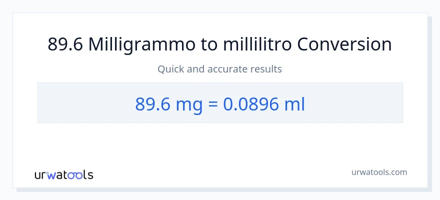 Conversione da 89.6 milligrammi a millilitri