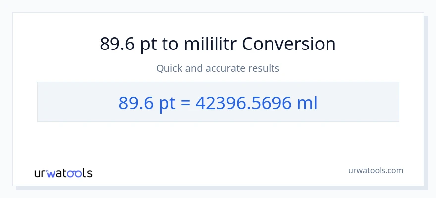 Konwersja 89.6 Pints do mililitry