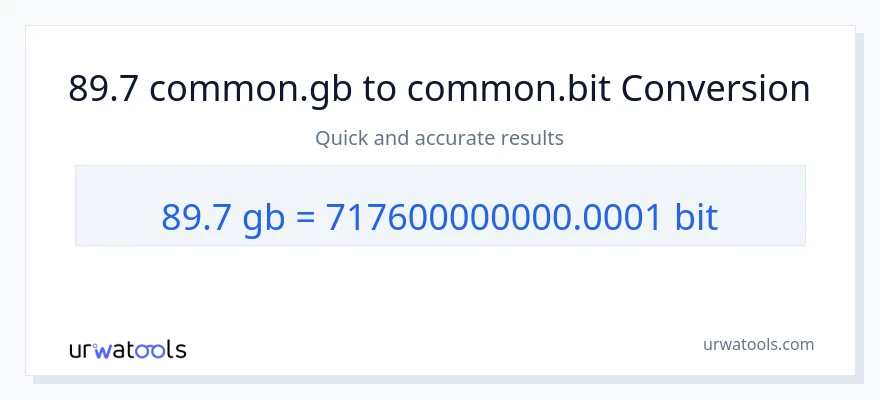 89.7 Gigabytes ته Bits بدلون