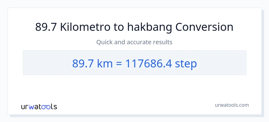 89.7 Kilometro patungong mga hakbang na conversion