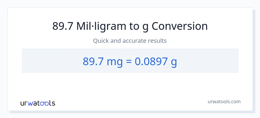 Conversió de 89.7 mil·ligrams a Grams