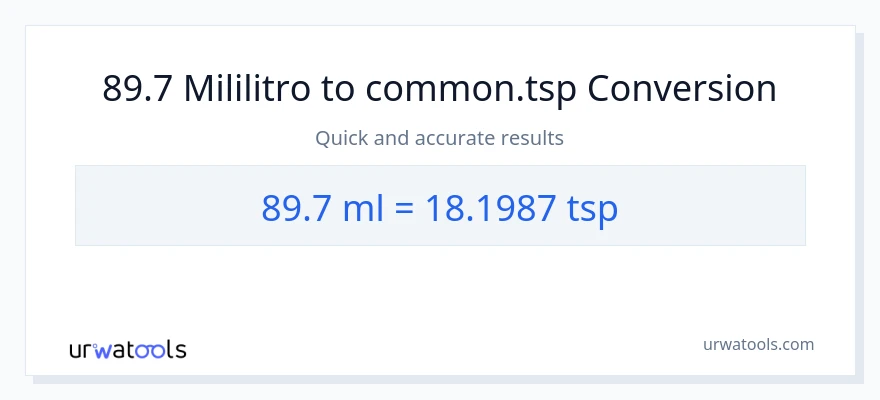 89.7 mga mililitro patungong Tsps na conversion