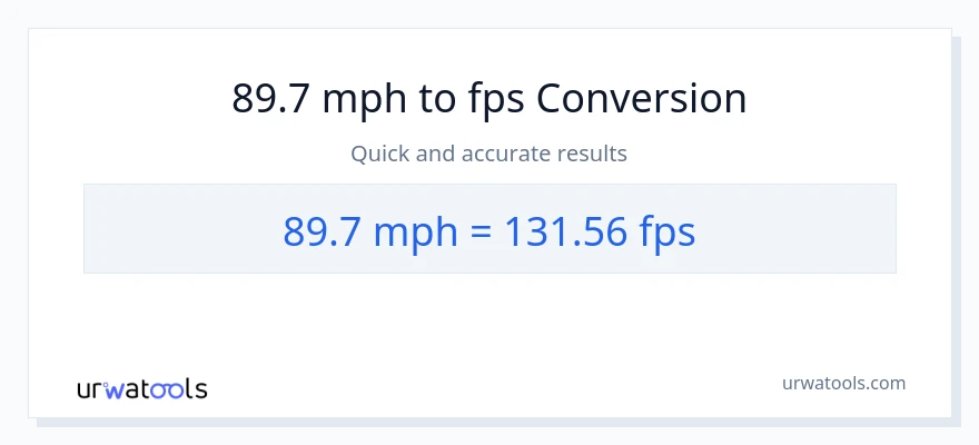 89.7 milya kada oras patungong Feet Per Second na conversion