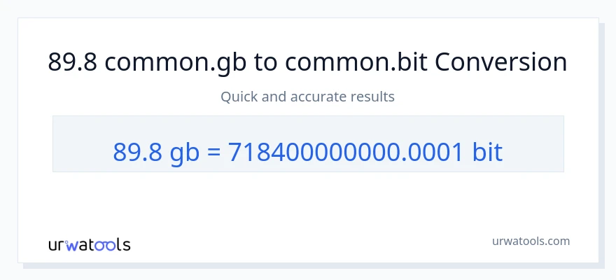 89.8 Gigabytes ته Bits بدلون