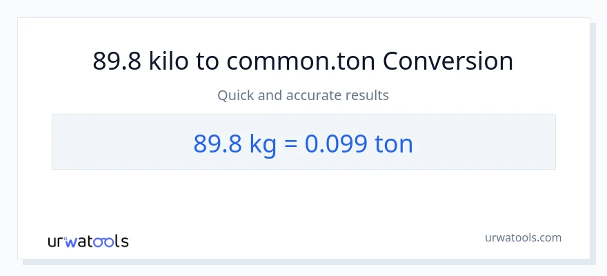 89.8 kilo patungong Tons na conversion