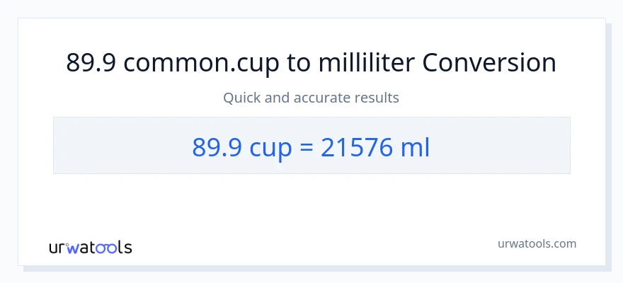 89.9 kopper til milliliter konvertering