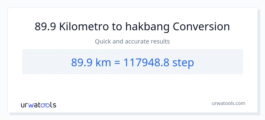 89.9 Kilometro patungong mga hakbang na conversion