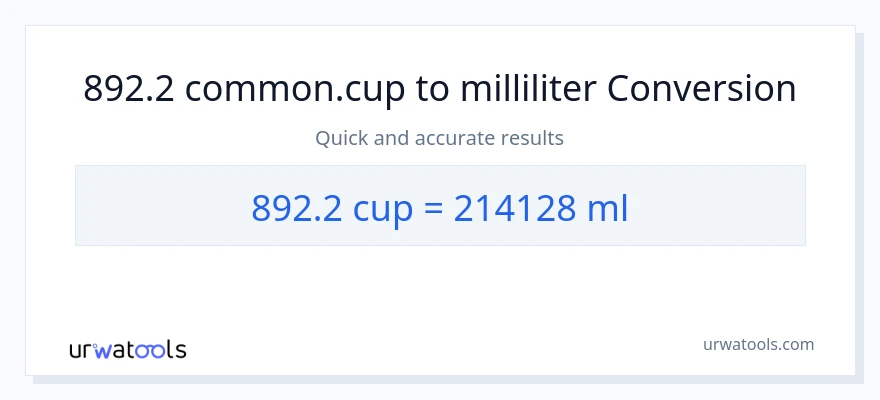 892.2 Tassen zu Milliliter Umwandlung