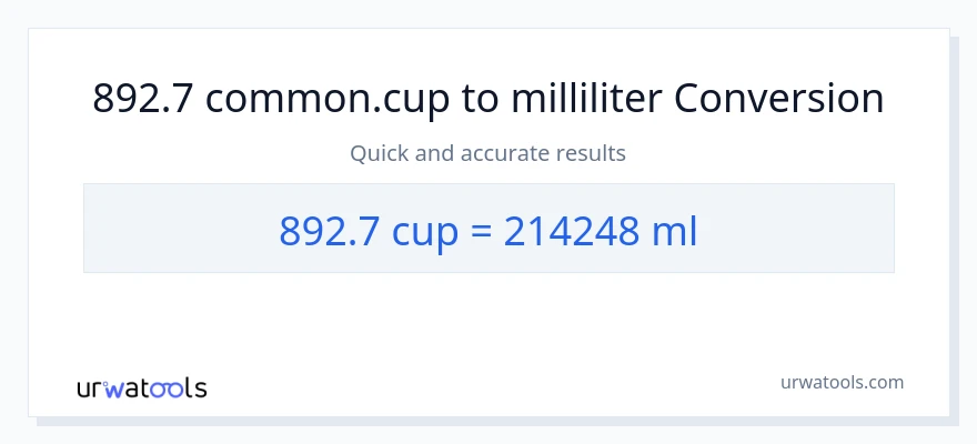 892.7 kopper til milliliter konvertering