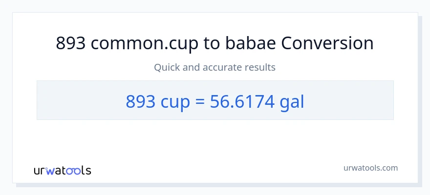 893 mga tasa patungong Mga galon na conversion