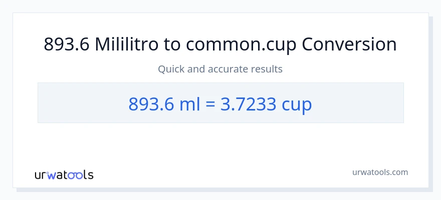 893.6 mga mililitro patungong mga tasa na conversion