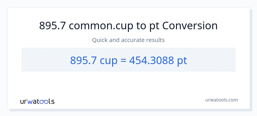 895.7 mga tasa patungong Pints na conversion