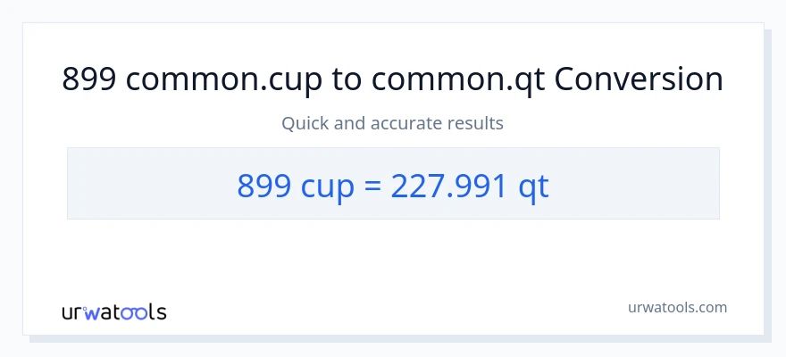 899 mga tasa patungong Quarts na conversion
