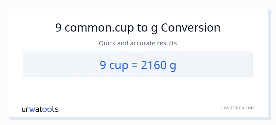 9 mga tasa patungong Gramo na conversion