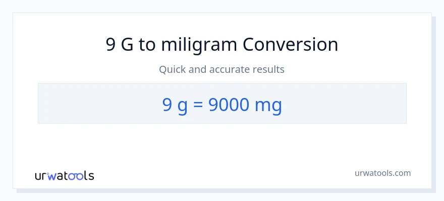Konverze z Gramy na miligramy: 9