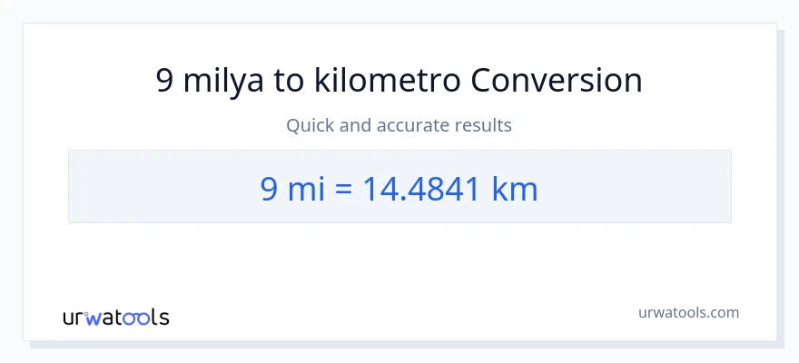 9 milya patungong Kilometro na conversion