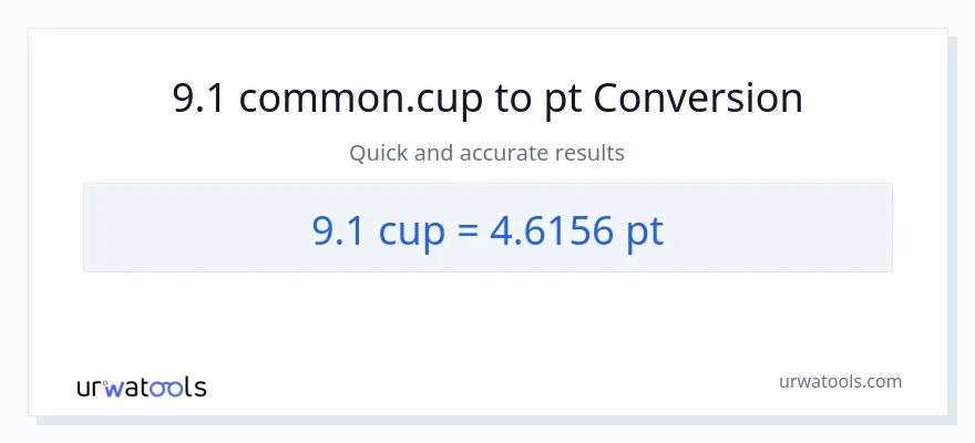 9.1 mga tasa patungong Pints na conversion