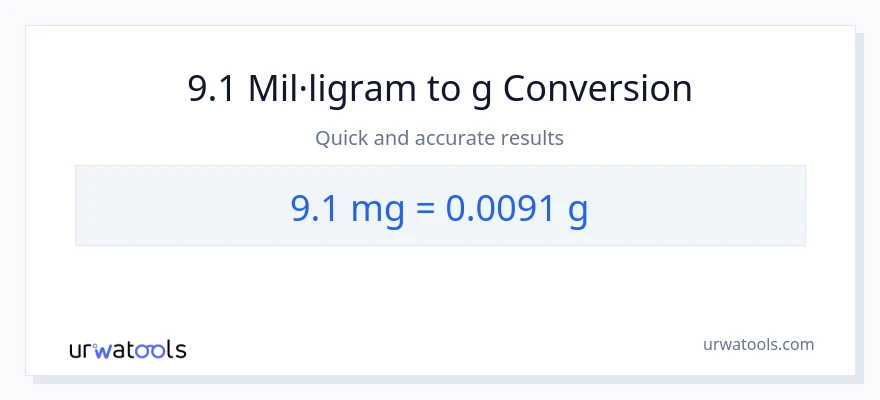 Conversió de 9.1 mil·ligrams a Grams