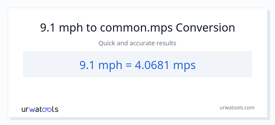9.1 milya kada oras patungong Meters Per Second na conversion