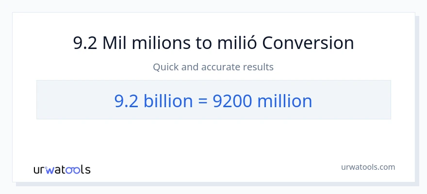 Conversió de 9.2 milers de milions a milions