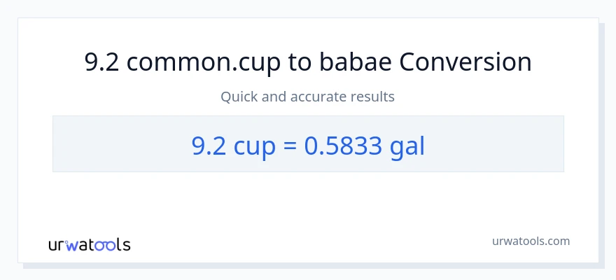 9.2 mga tasa patungong Mga galon na conversion