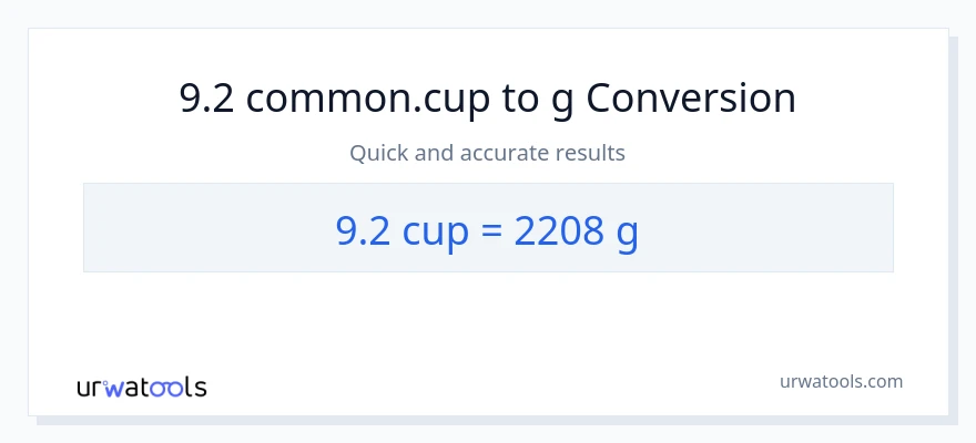 Conversione da 9.2 tazze a Grammi