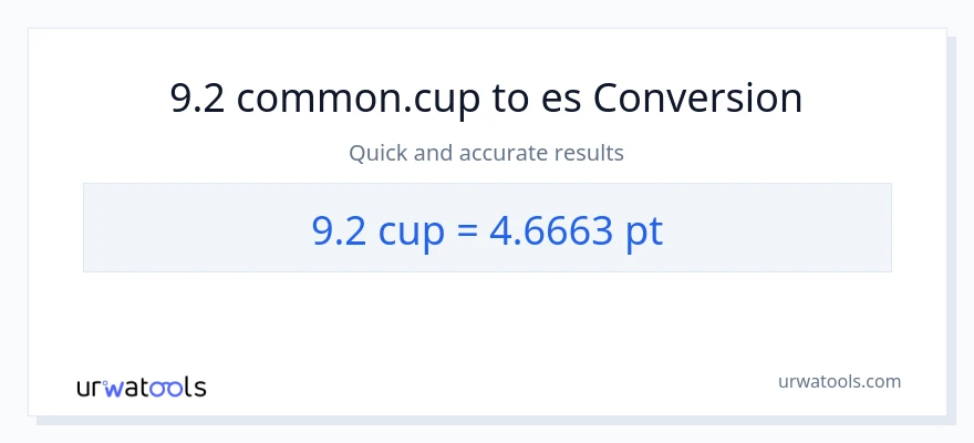 Conversión de 9.2 tazas a Pints