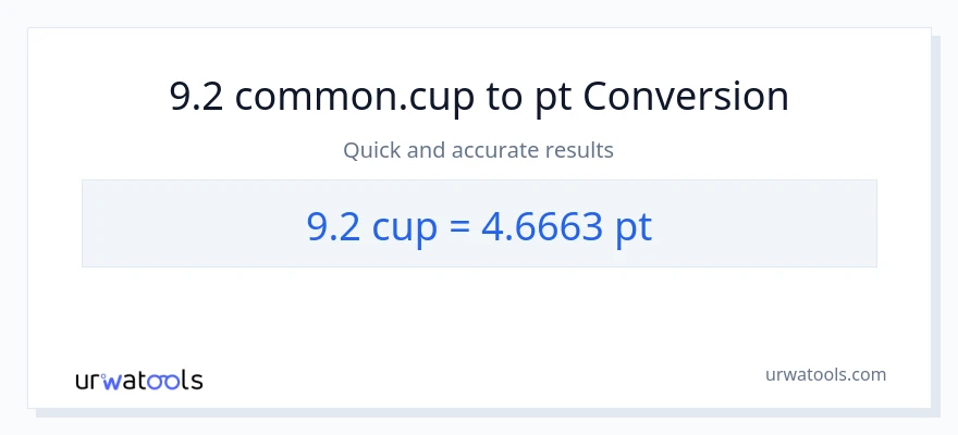 Conversão de 9.2 xícaras para Pints
