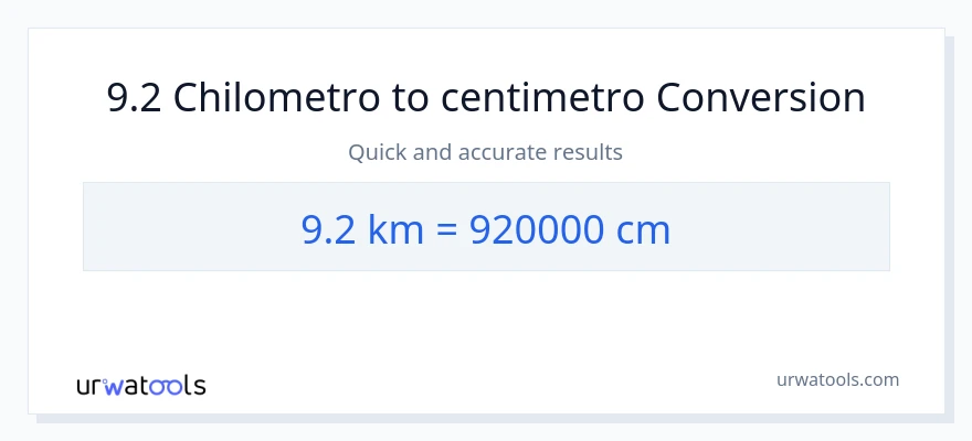 Conversione da 9.2 chilometri a Centimetri