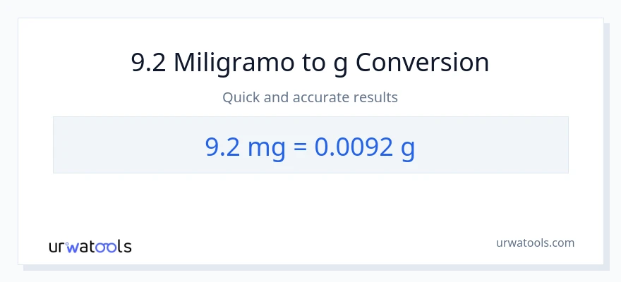 9.2 miligramo patungong Gramo na conversion