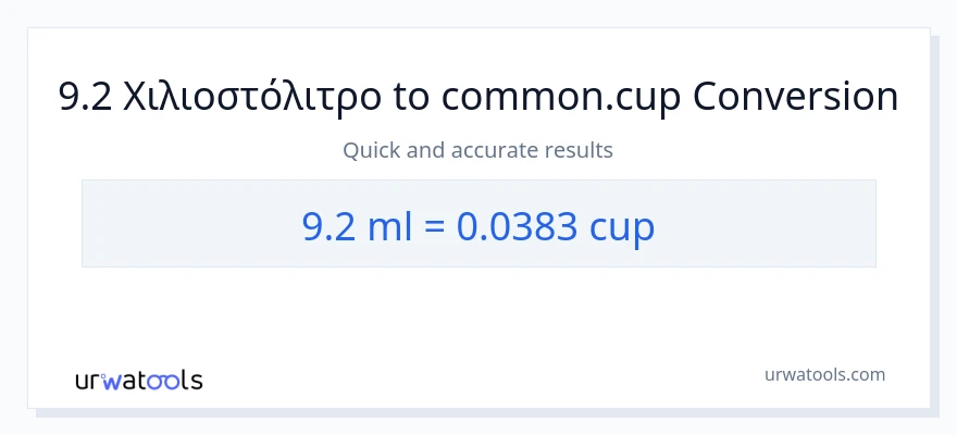 Μετατροπή 9.2 χιλιοστόλιτρα σε κύπελλα