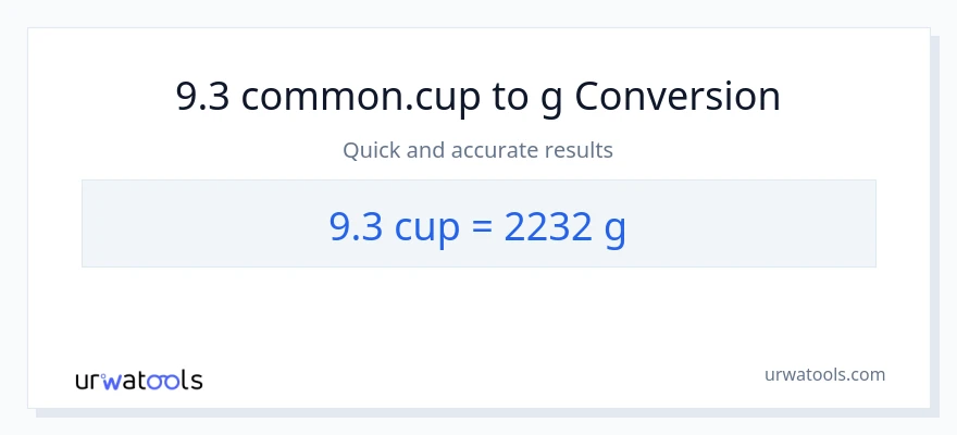Conversió de 9.3 tasses a Grams